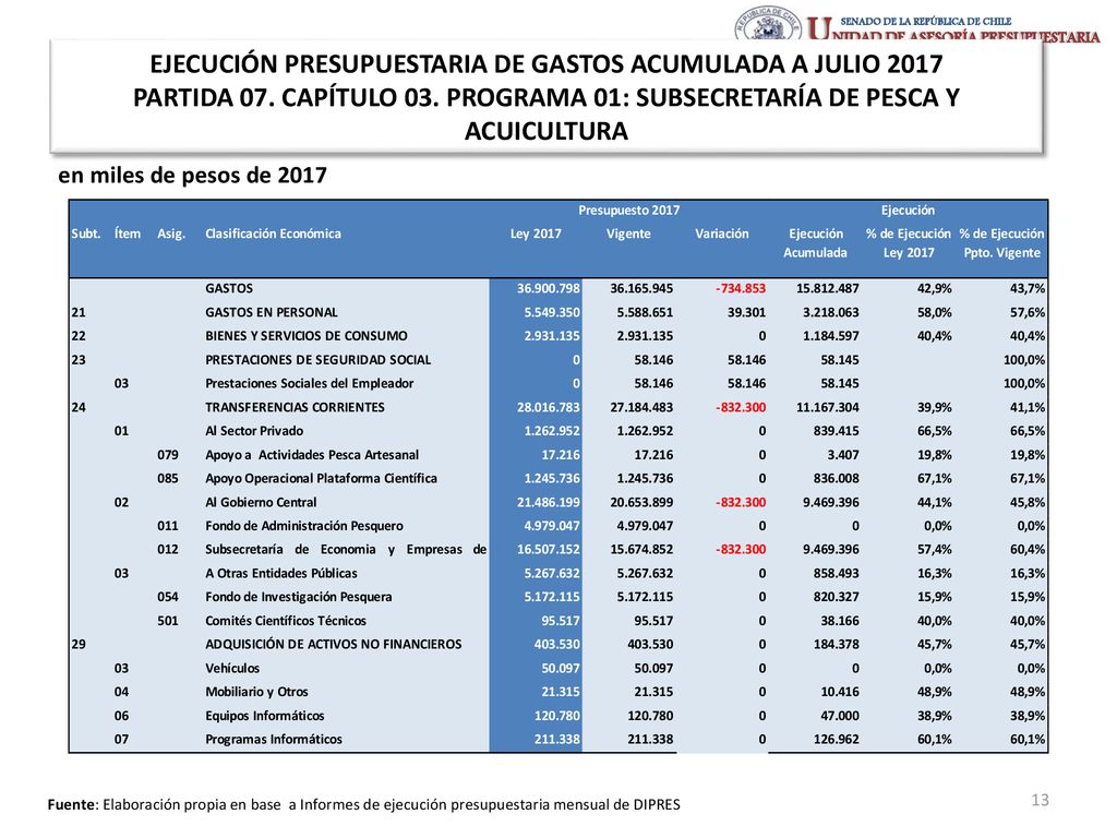 EJECUCIÓN PRESUPUESTARIA DE GASTOS ACUMULADA A JULIO 2017 PARTIDA 07