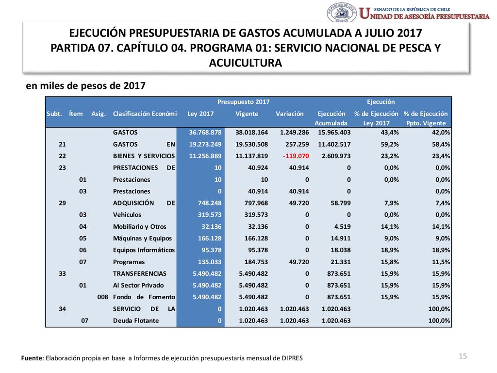 EJECUCIÓN PRESUPUESTARIA DE GASTOS ACUMULADA A JULIO 2017 PARTIDA 07