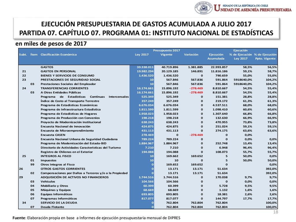 EJECUCIÓN PRESUPUESTARIA DE GASTOS ACUMULADA A JULIO 2017 PARTIDA 07
