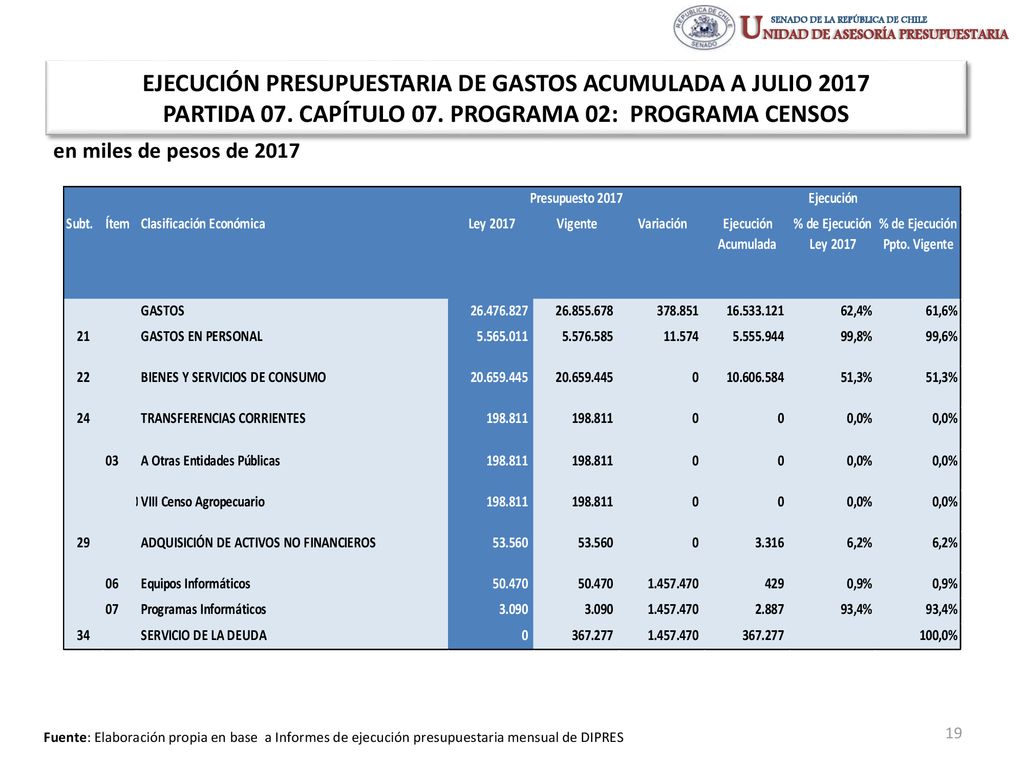 EJECUCIÓN PRESUPUESTARIA DE GASTOS ACUMULADA A JULIO 2017 PARTIDA 07