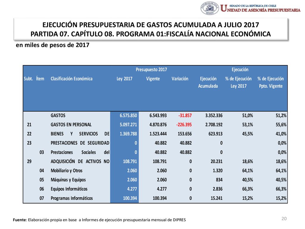 EJECUCIÓN PRESUPUESTARIA DE GASTOS ACUMULADA A JULIO 2017 PARTIDA 07