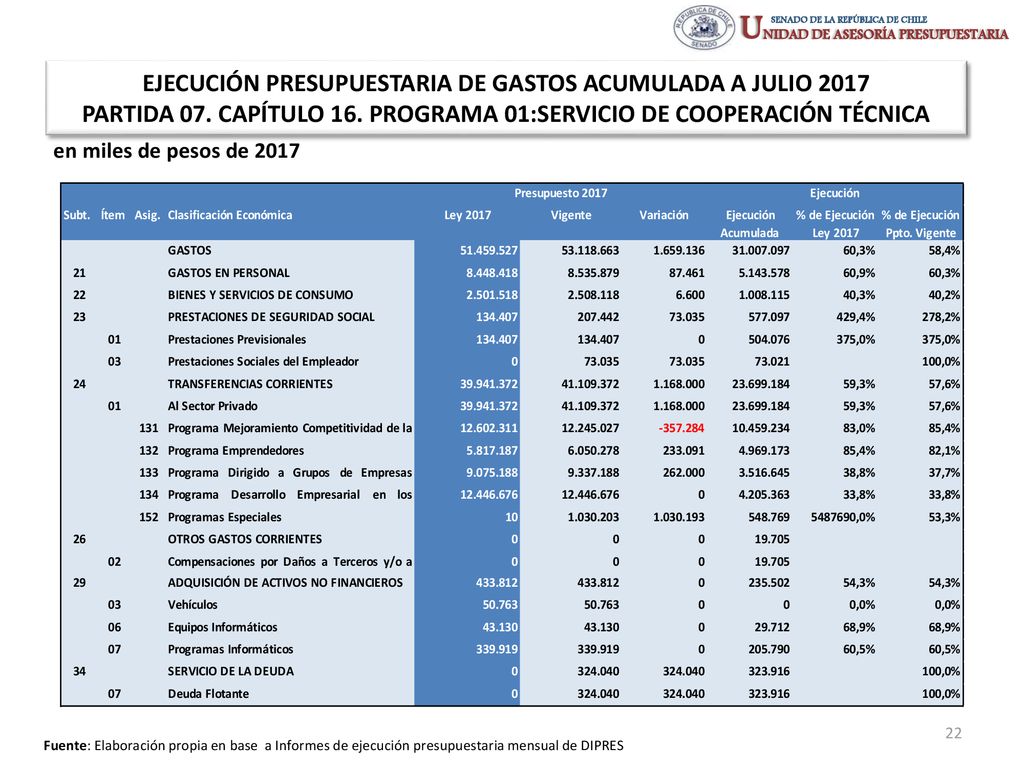 EJECUCIÓN PRESUPUESTARIA DE GASTOS ACUMULADA A JULIO 2017 PARTIDA 07