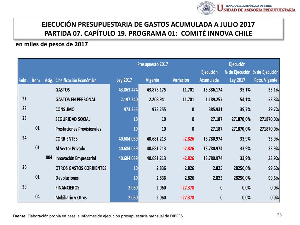 EJECUCIÓN PRESUPUESTARIA DE GASTOS ACUMULADA A JULIO 2017 PARTIDA 07