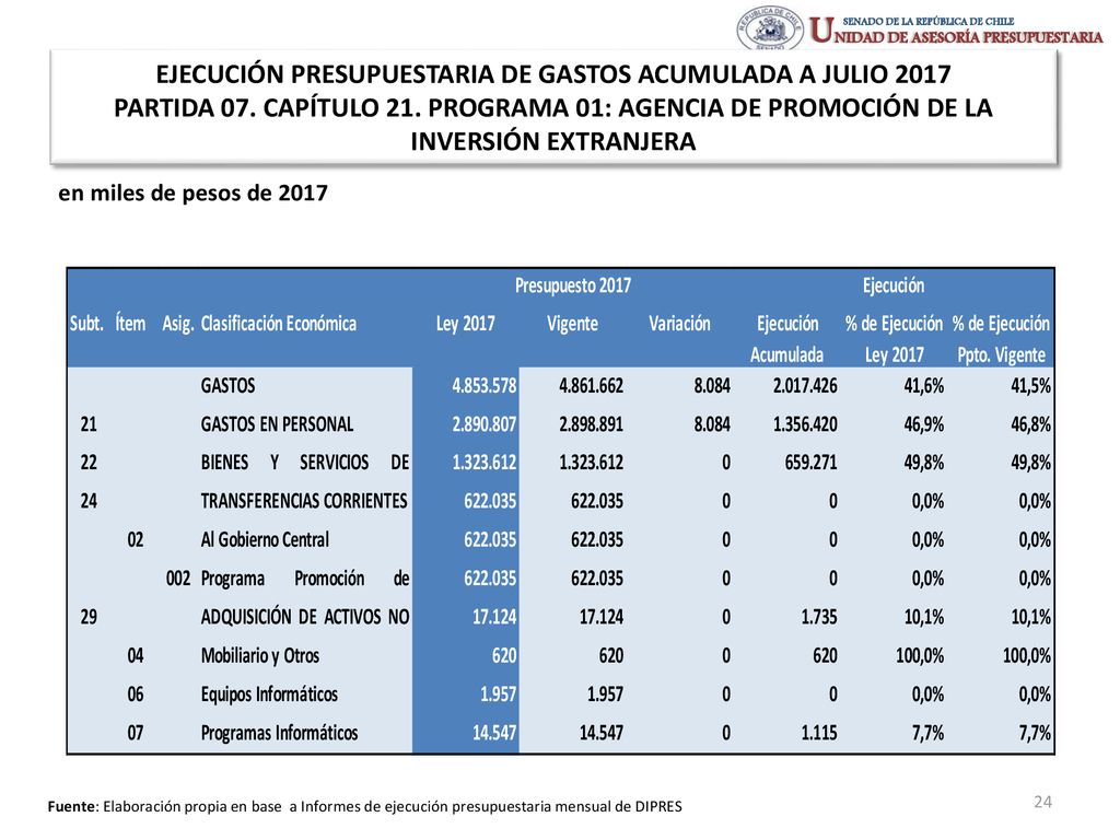 EJECUCIÓN PRESUPUESTARIA DE GASTOS ACUMULADA A JULIO 2017 PARTIDA 07
