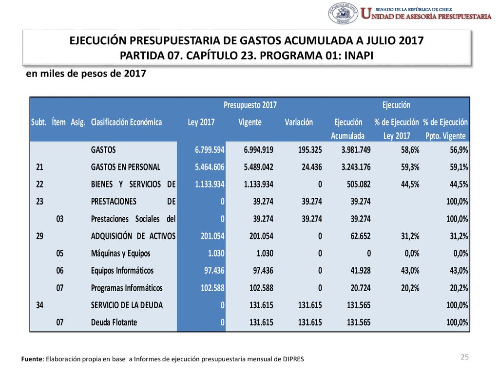 EJECUCIÓN PRESUPUESTARIA DE GASTOS ACUMULADA A JULIO 2017 PARTIDA 07