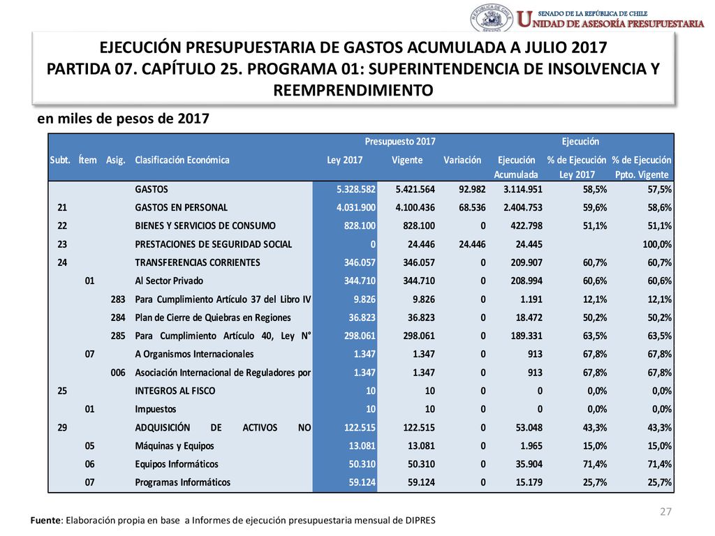EJECUCIÓN PRESUPUESTARIA DE GASTOS ACUMULADA A JULIO 2017 PARTIDA 07