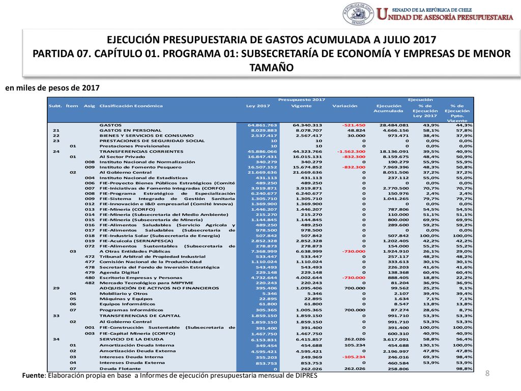 EJECUCIÓN PRESUPUESTARIA DE GASTOS ACUMULADA A JULIO 2017 PARTIDA 07