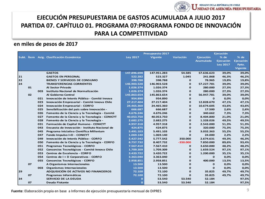 EJECUCIÓN PRESUPUESTARIA DE GASTOS ACUMULADA A JULIO 2017 PARTIDA 07