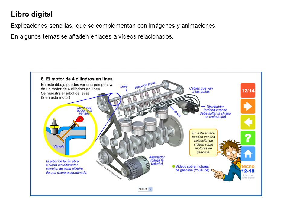 Libro digital Explicaciones sencillas, que se complementan con imágenes y animaciones.