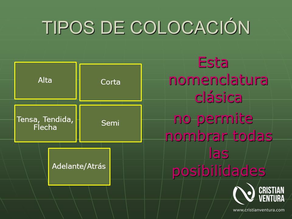 TIPOS DE COLOCACIÓN Esta nomenclatura clásica