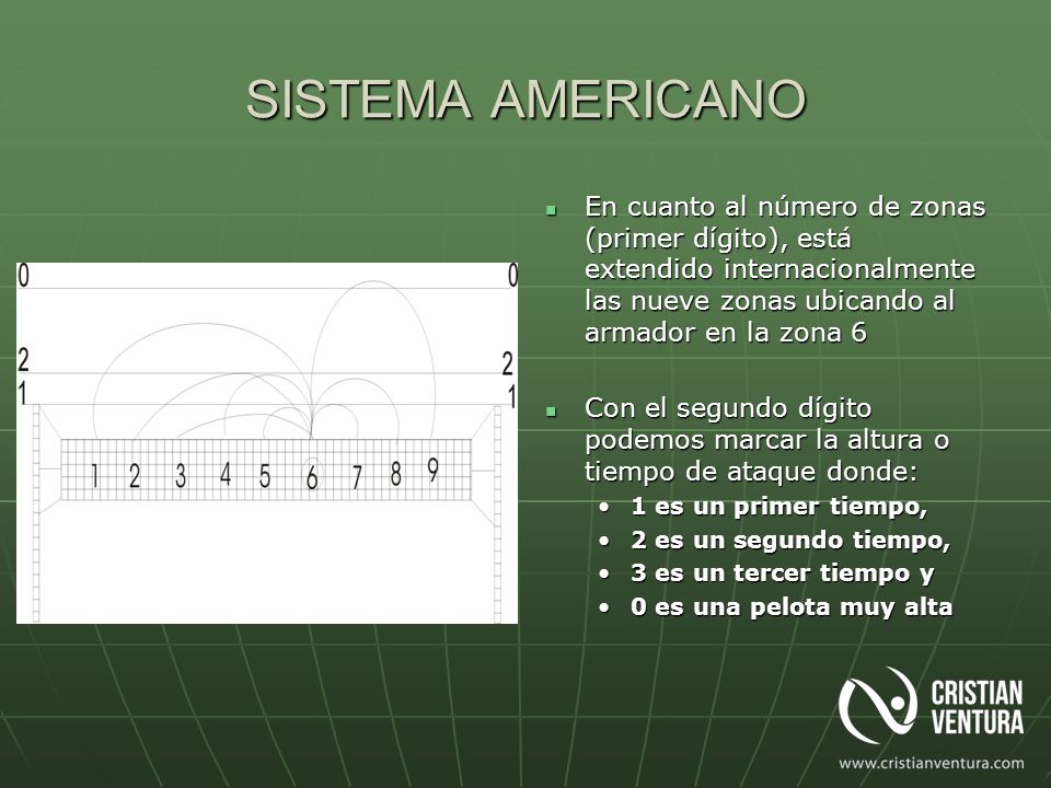 SISTEMA AMERICANO En cuanto al número de zonas (primer dígito), está extendido internacionalmente las nueve zonas ubicando al armador en la zona 6.