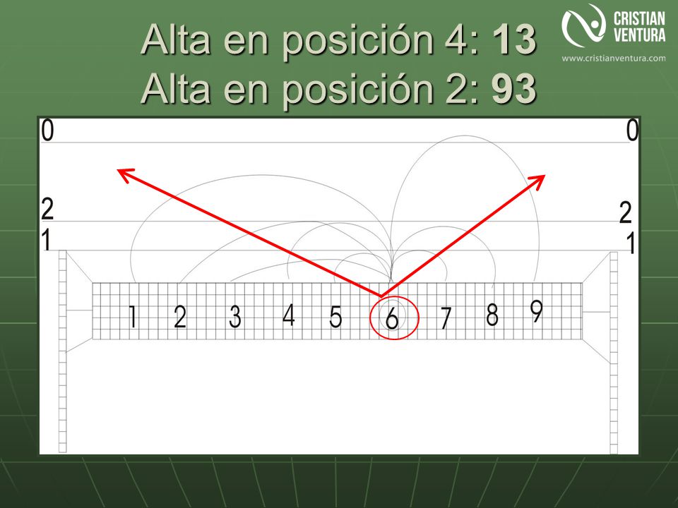 Alta en posición 4: 13 Alta en posición 2: 93