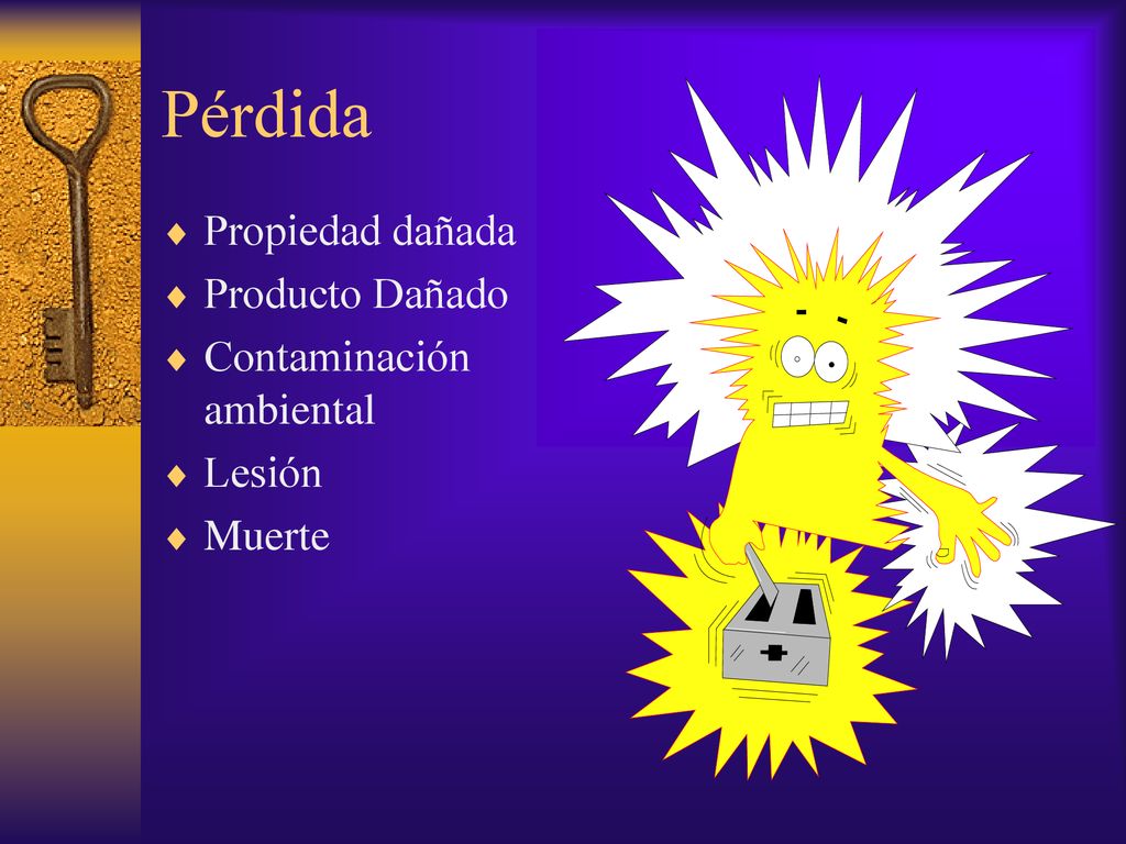 Pérdida Propiedad dañada Producto Dañado Contaminación ambiental