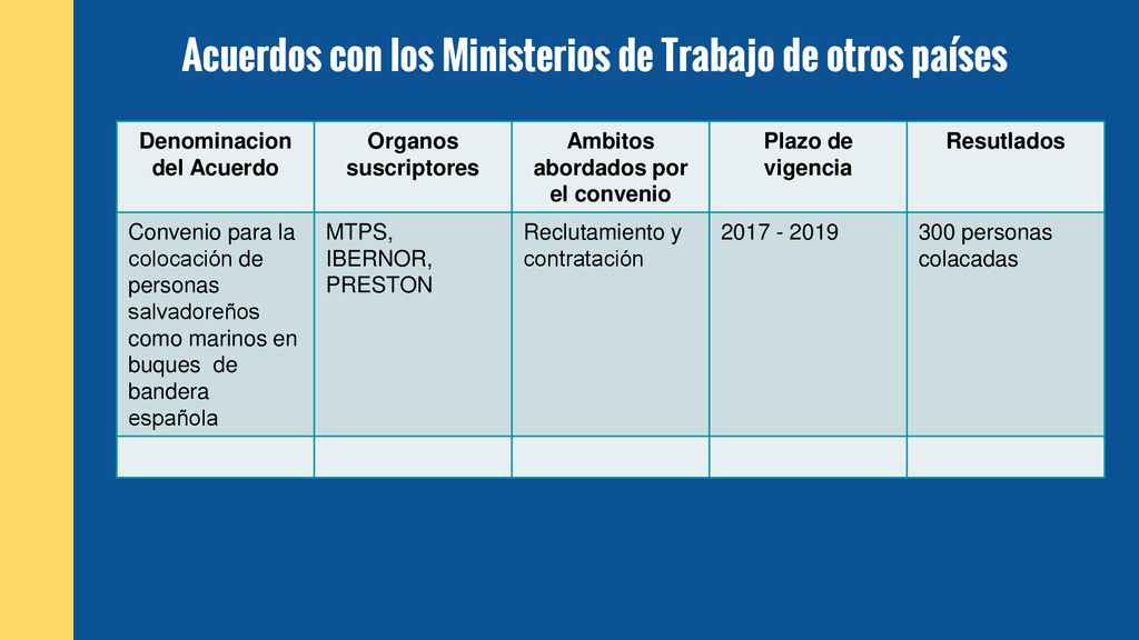 Denominacion del Acuerdo Ambitos abordados por el convenio