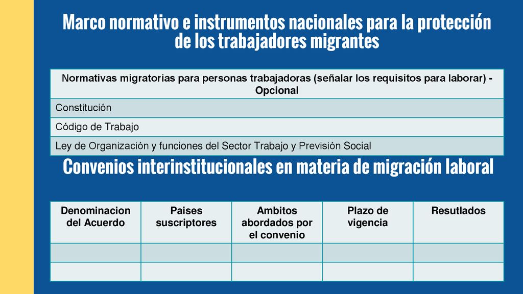 Denominacion del Acuerdo Ambitos abordados por el convenio