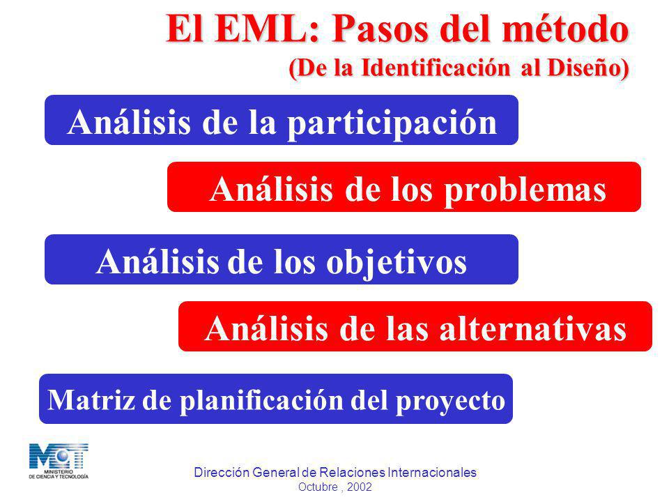 El EML: Pasos del método (De la Identificación al Diseño)