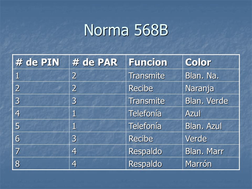 Norma 568B # de PIN # de PAR Funcion Color 1 2 Transmite Blan. Na.