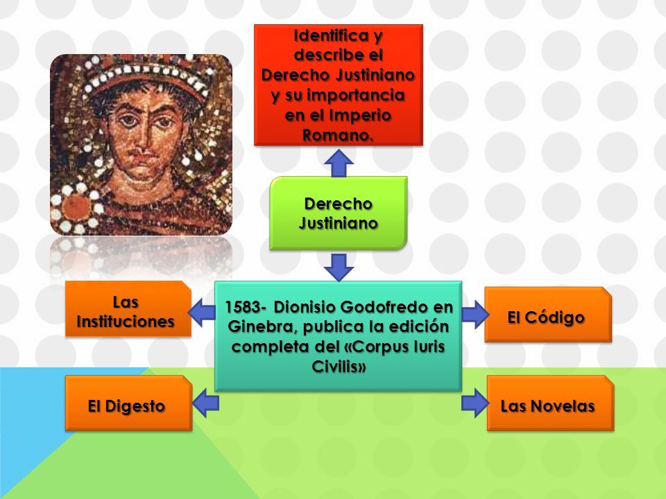 Identifica y describe el Derecho Justiniano y su importancia en el Imperio Romano.