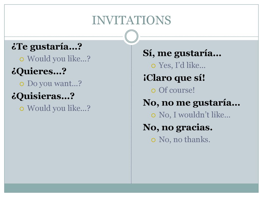 INVITATIONS ¿Te gustaría… Sí, me gustaría… ¿Quieres… ¡Claro que sí!