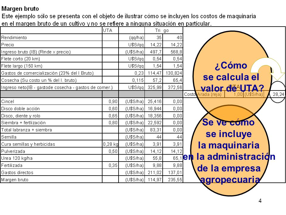 ¿Cómo se calcula el. valor de UTA Se ve cómo. se incluye. la maquinaria. en la administración.