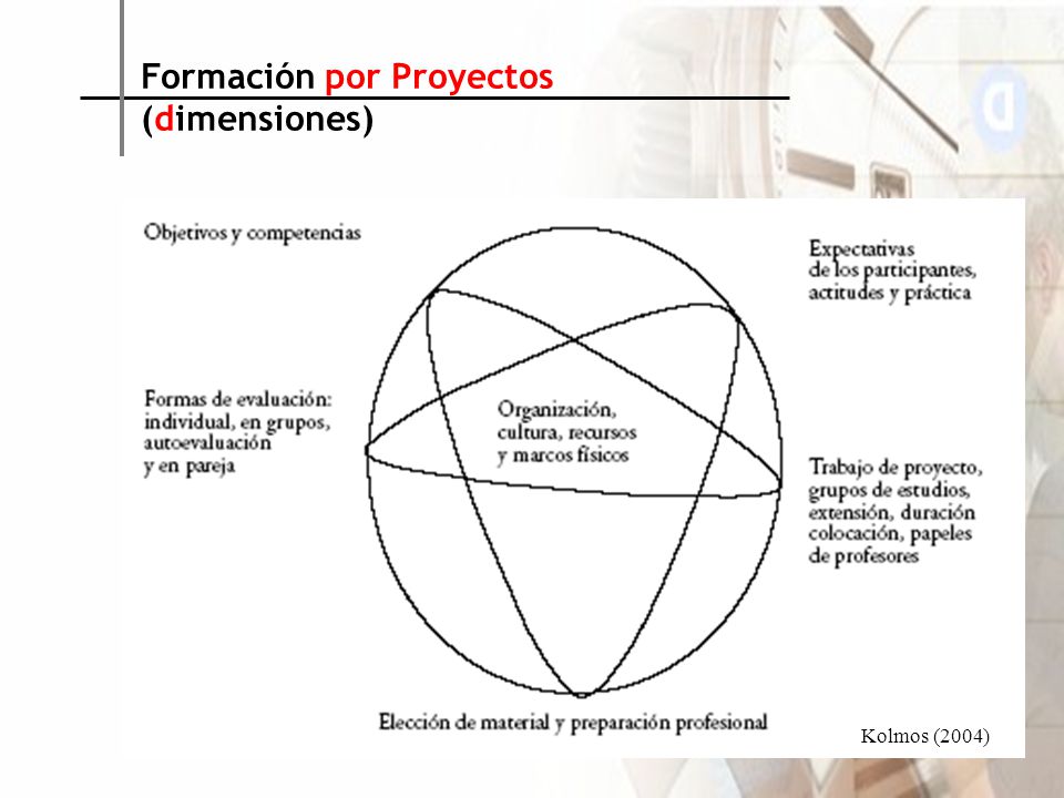 Formación por Proyectos (dimensiones)