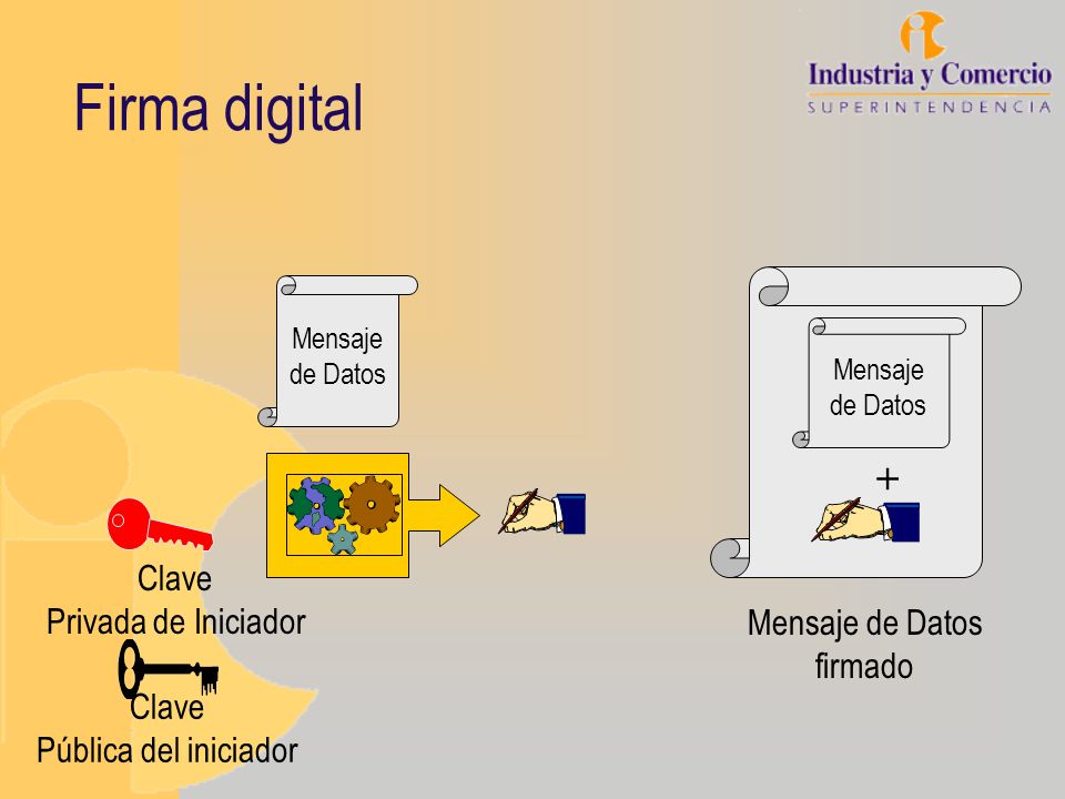 Firma digital + Clave Privada de Iniciador Mensaje de Datos firmado
