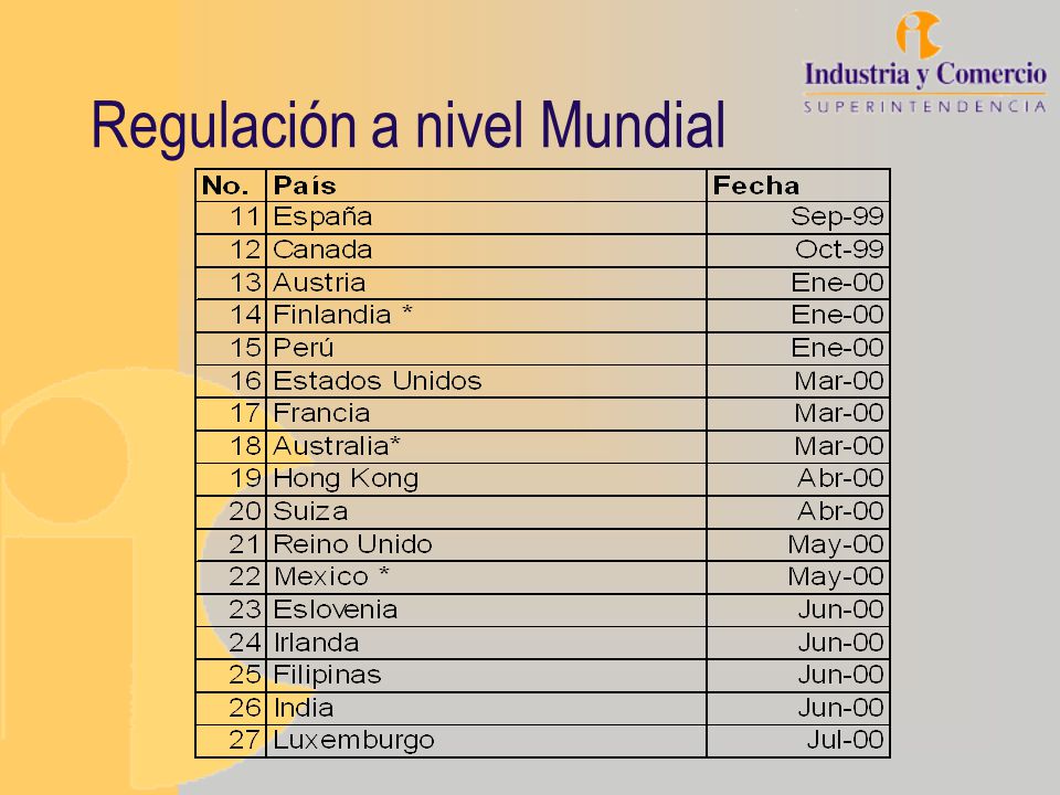 Regulación a nivel Mundial