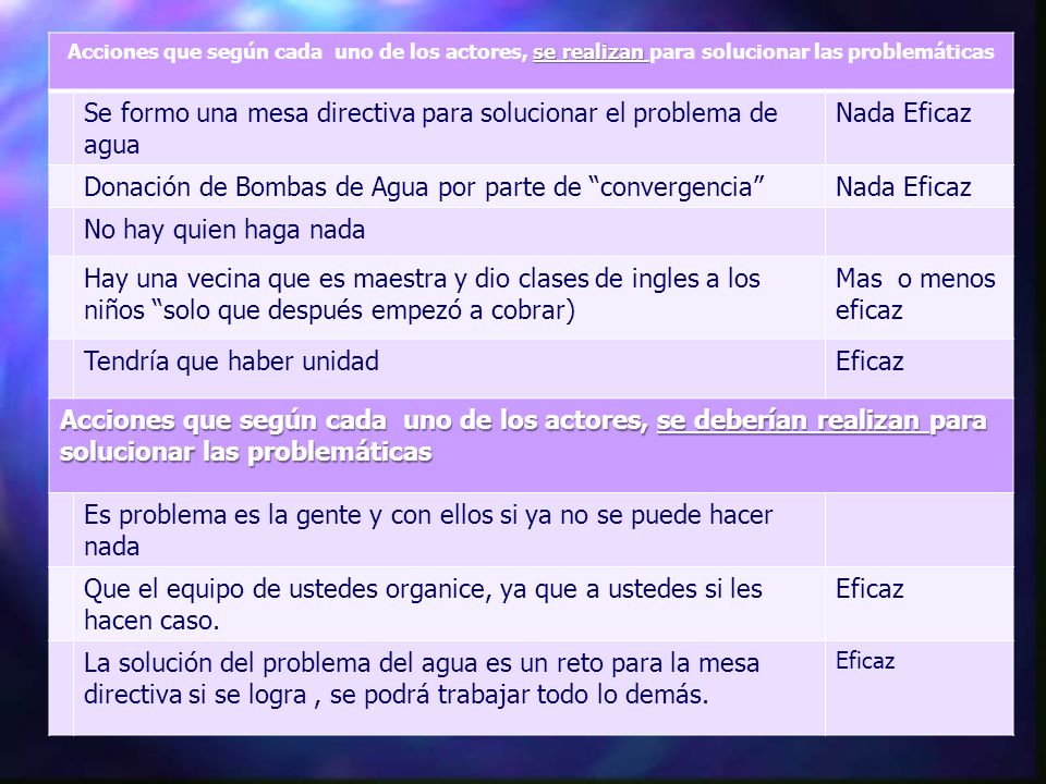 Se formo una mesa directiva para solucionar el problema de agua