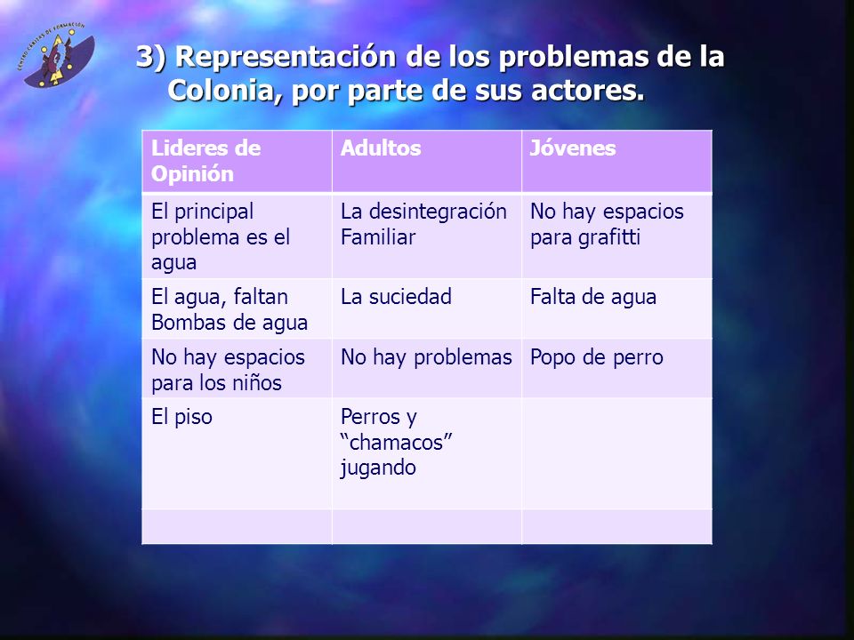 3) Representación de los problemas de la Colonia, por parte de sus actores.