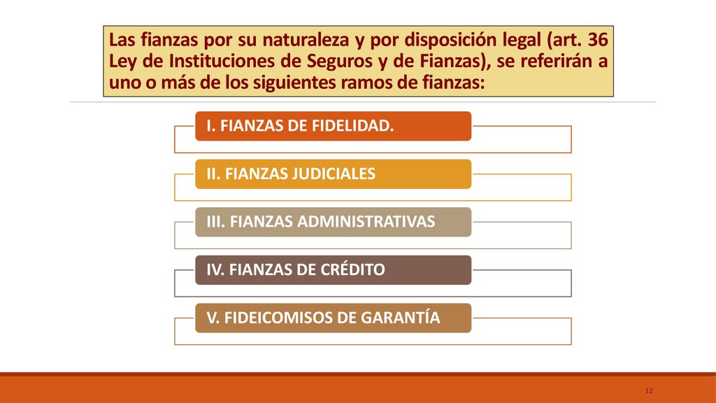 Las fianzas por su naturaleza y por disposición legal (art