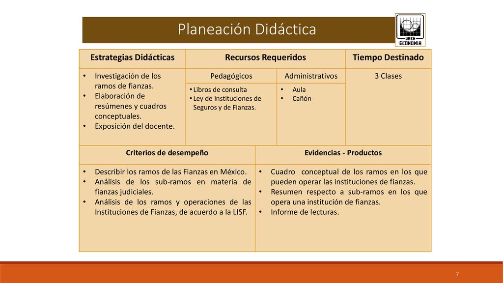 Estrategias Didácticas Criterios de desempeño Evidencias - Productos