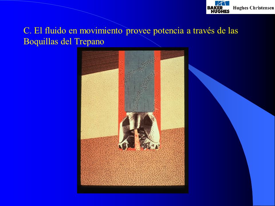 C. El fluido en movimiento provee potencia a través de las Boquillas del Trepano