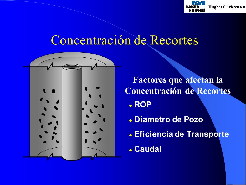 Factores que afectan la Concentración de Recortes