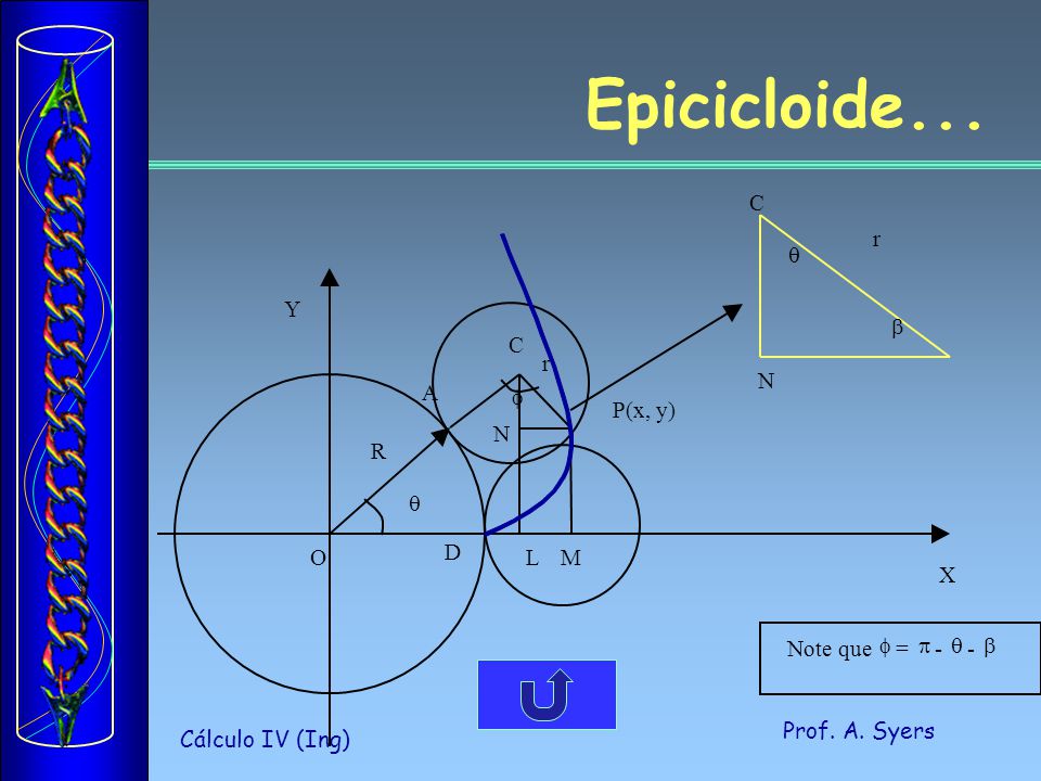 Epicicloide... C R r N L M O q b X Y f Note que = p - P(x, y) A D