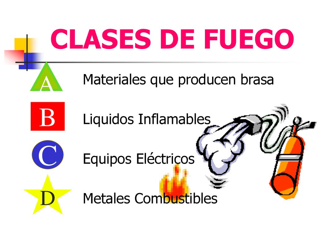 C CLASES DE FUEGO B A D Materiales que producen brasa