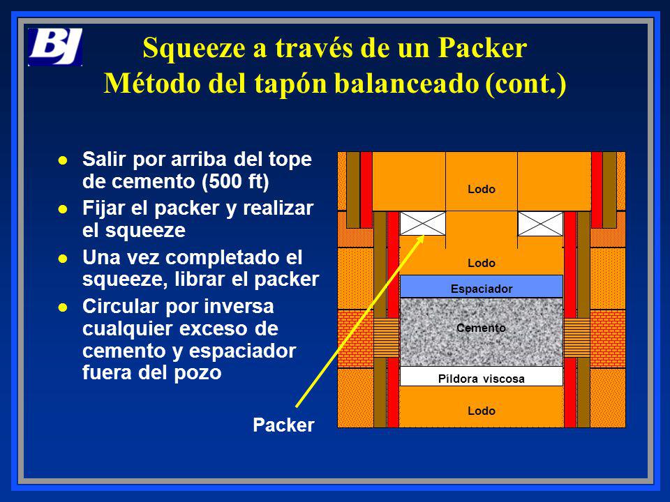 Squeeze a través de un Packer Método del tapón balanceado (cont.)