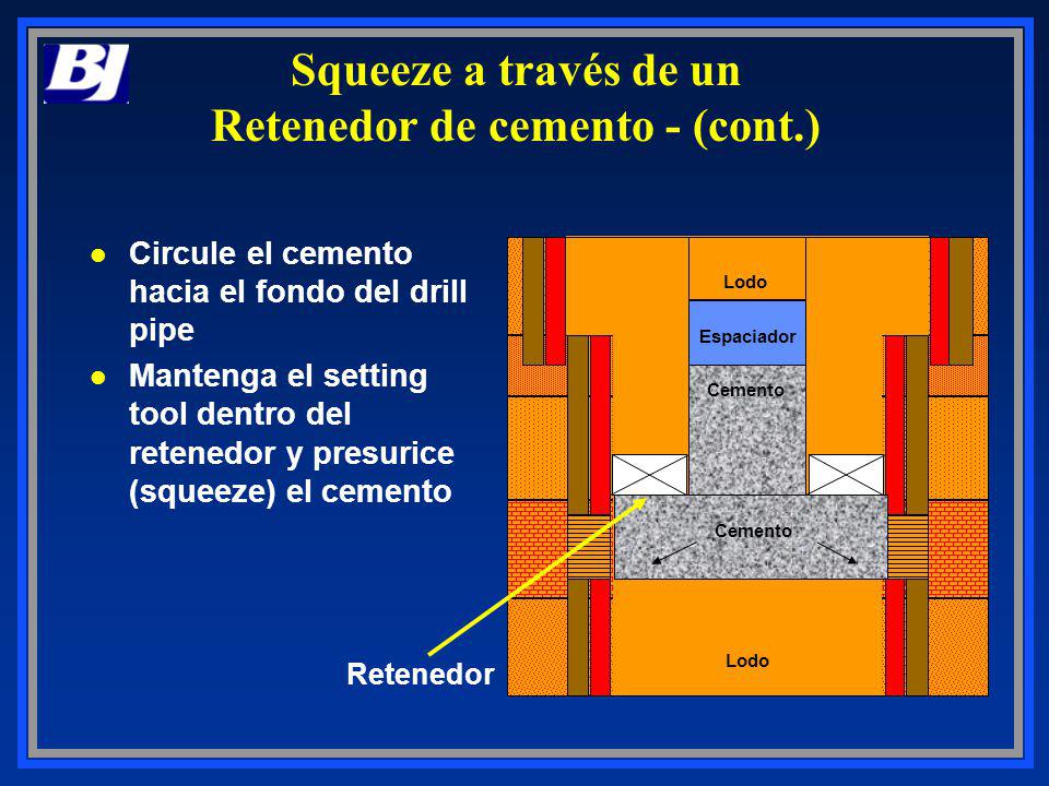 Squeeze a través de un Retenedor de cemento - (cont.)