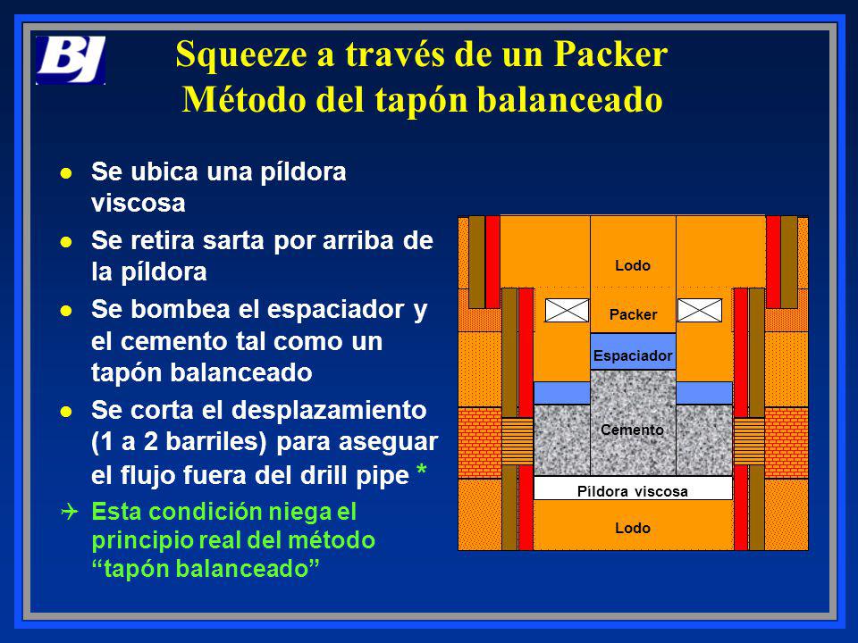 Squeeze a través de un Packer Método del tapón balanceado