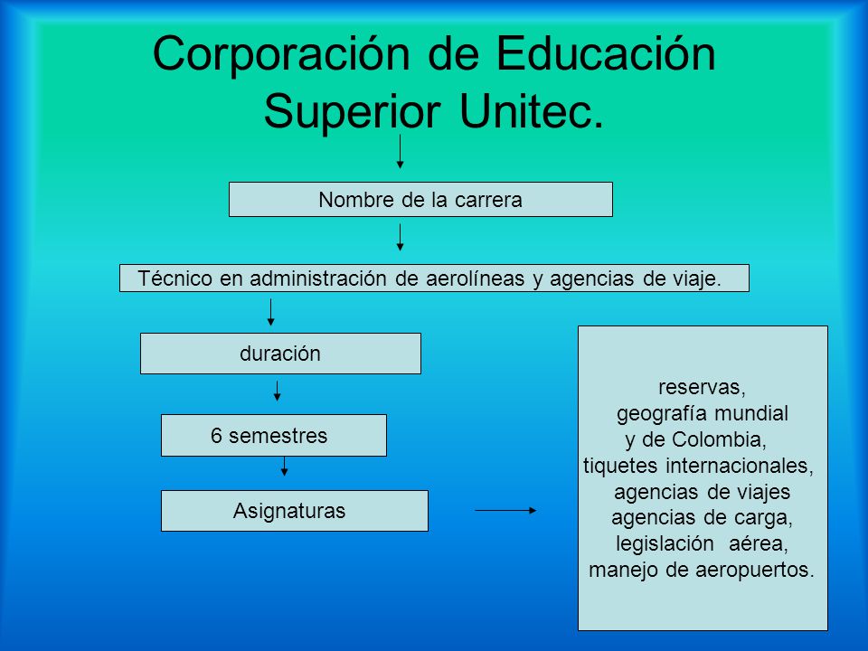 Corporación de Educación Superior Unitec.