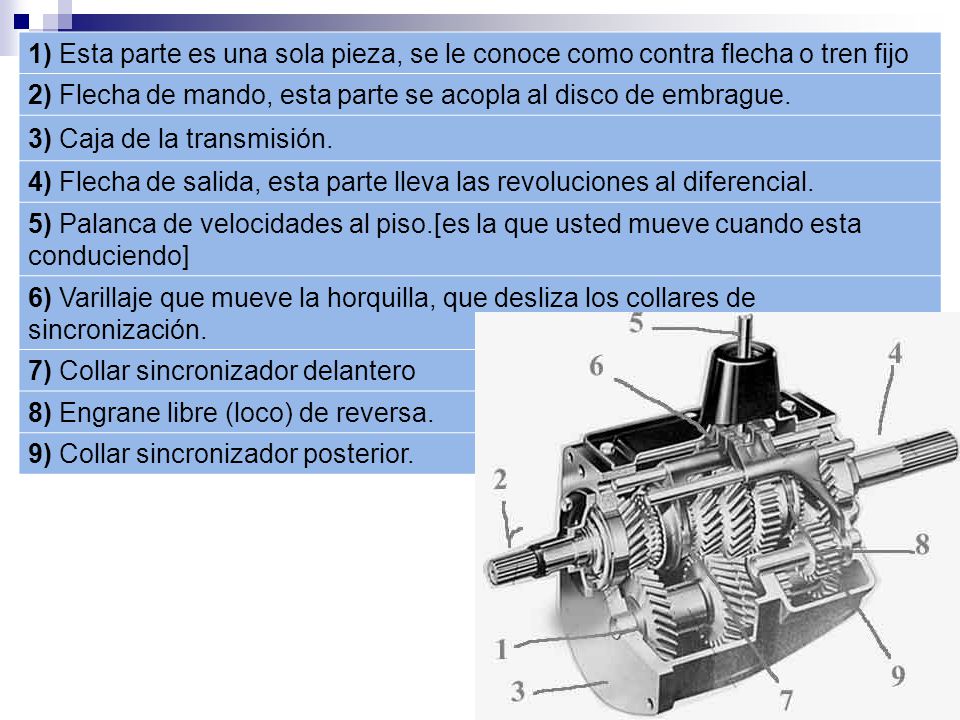 1) Esta parte es una sola pieza, se le conoce como contra flecha o tren fijo