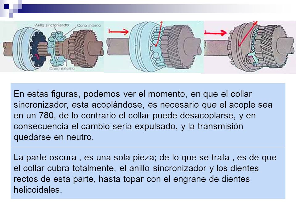 En estas figuras, podemos ver el momento, en que el collar sincronizador, esta acoplándose, es necesario que el acople sea en un 780, de lo contrario el collar puede desacoplarse, y en consecuencia el cambio seria expulsado, y la transmisión quedarse en neutro.