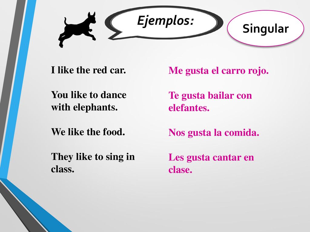 Ejemplos: Singular I like the red car. Me gusta el carro rojo.