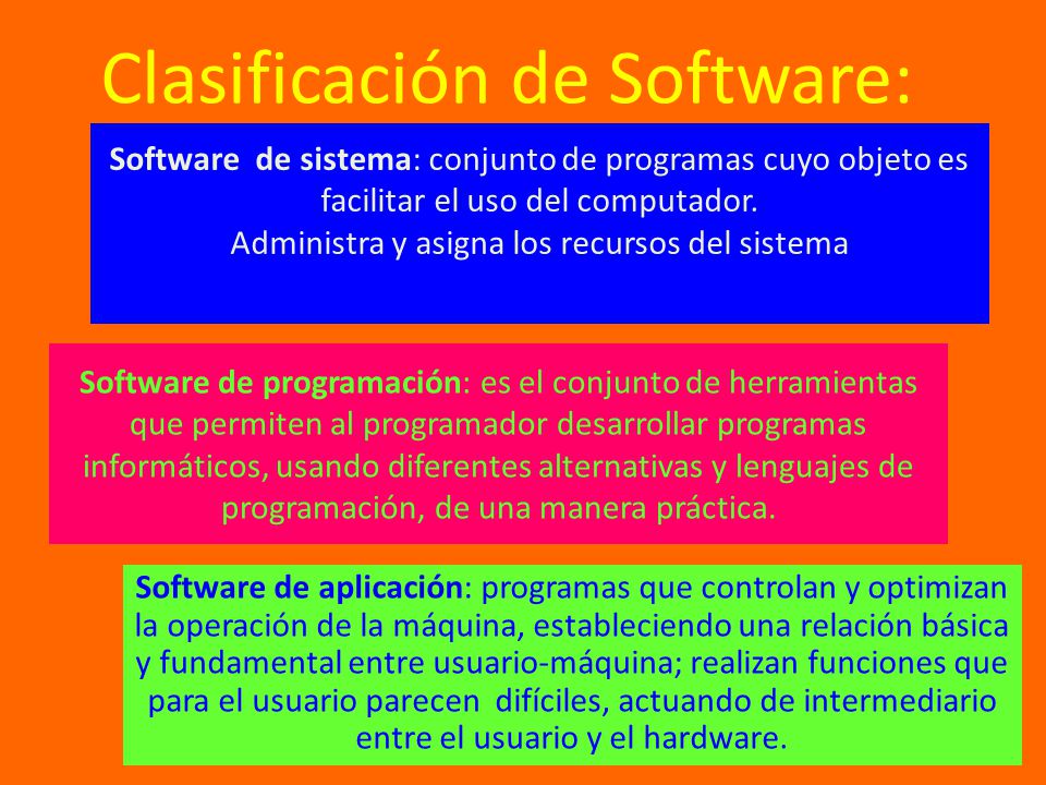 Clasificación de Software: