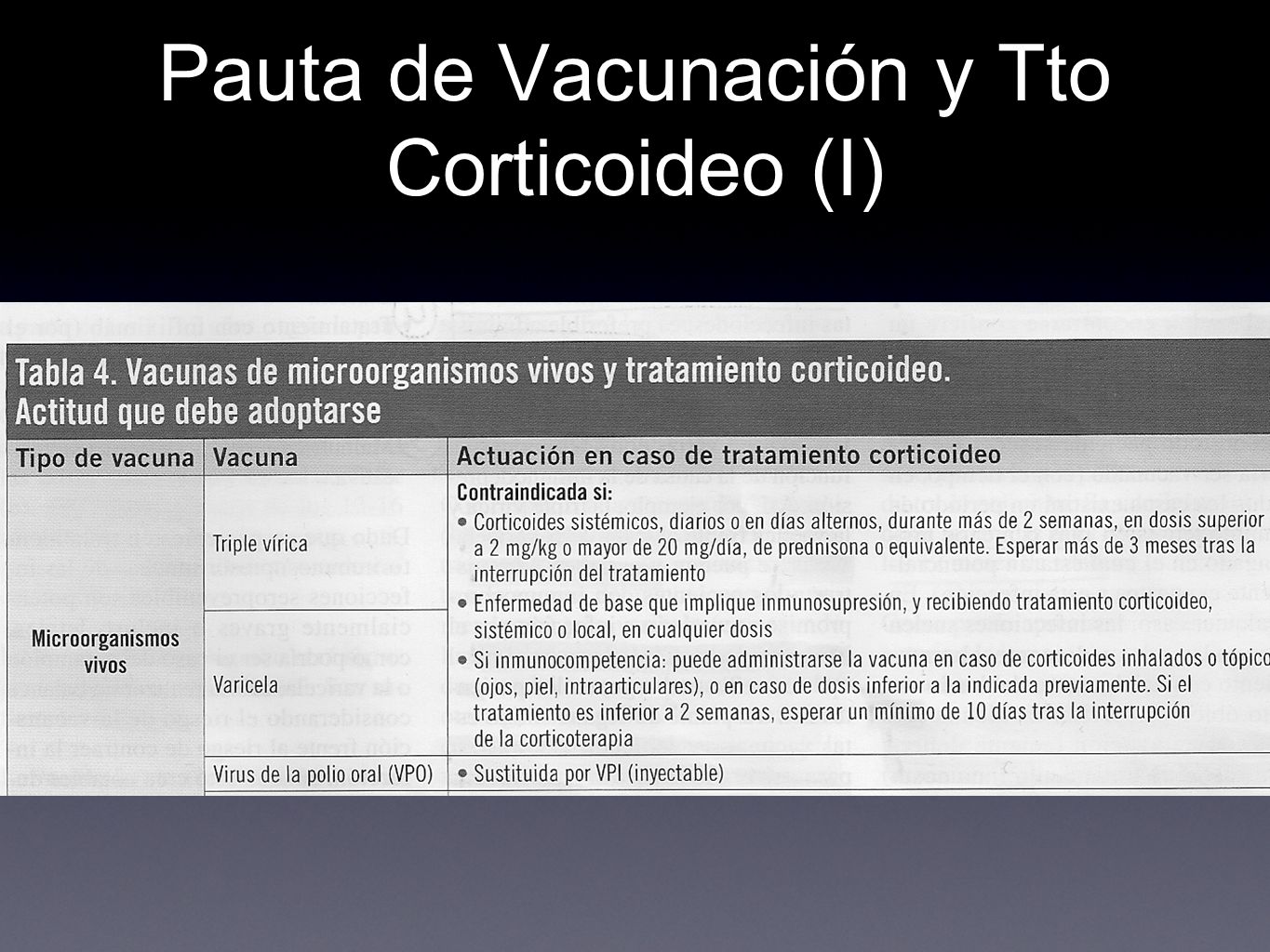 Pauta de Vacunación y Tto Corticoideo (I)