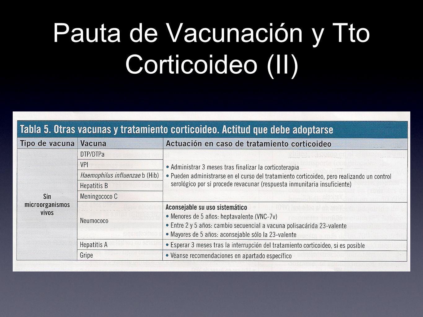 Pauta de Vacunación y Tto Corticoideo (II)