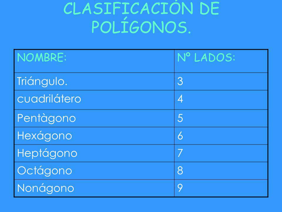 CLASIFICACIÓN DE POLÍGONOS.