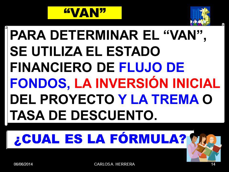 VAN Para determinar el VAN , se utiliza el Estado Financiero de Flujo de Fondos, LA INVERSIÓN INICIAL DEL PROYECTO Y LA TREMA O TASA DE DESCUENTO.