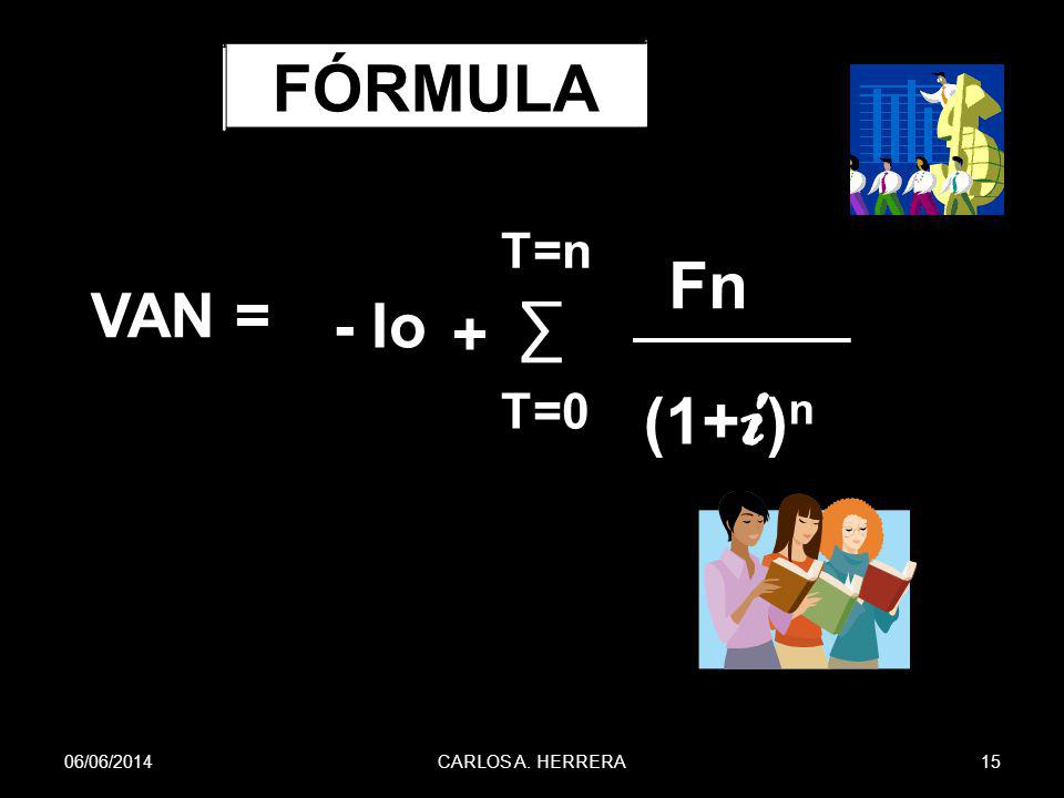FÓRMULA T=n Fn VAN = - Io ∑ + (1+i)n T=0 01/04/2017 CARLOS A. HERRERA