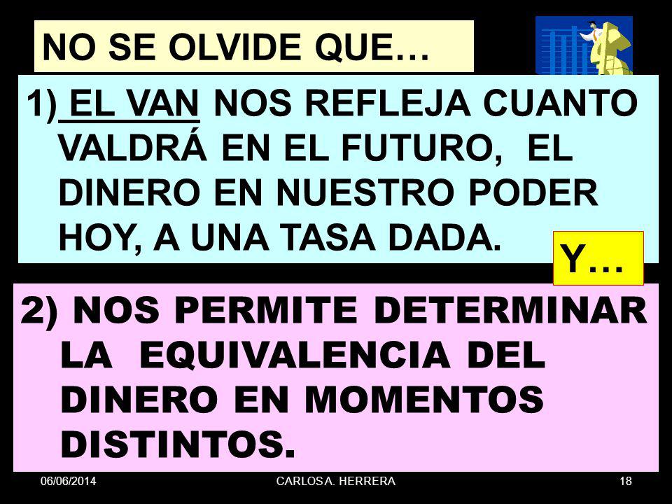 NO SE OLVIDE QUE… 1) EL VAN NOS REFLEJA CUANTO VALDRÁ EN EL FUTURO, EL DINERO EN NUESTRO PODER HOY, A UNA TASA DADA.