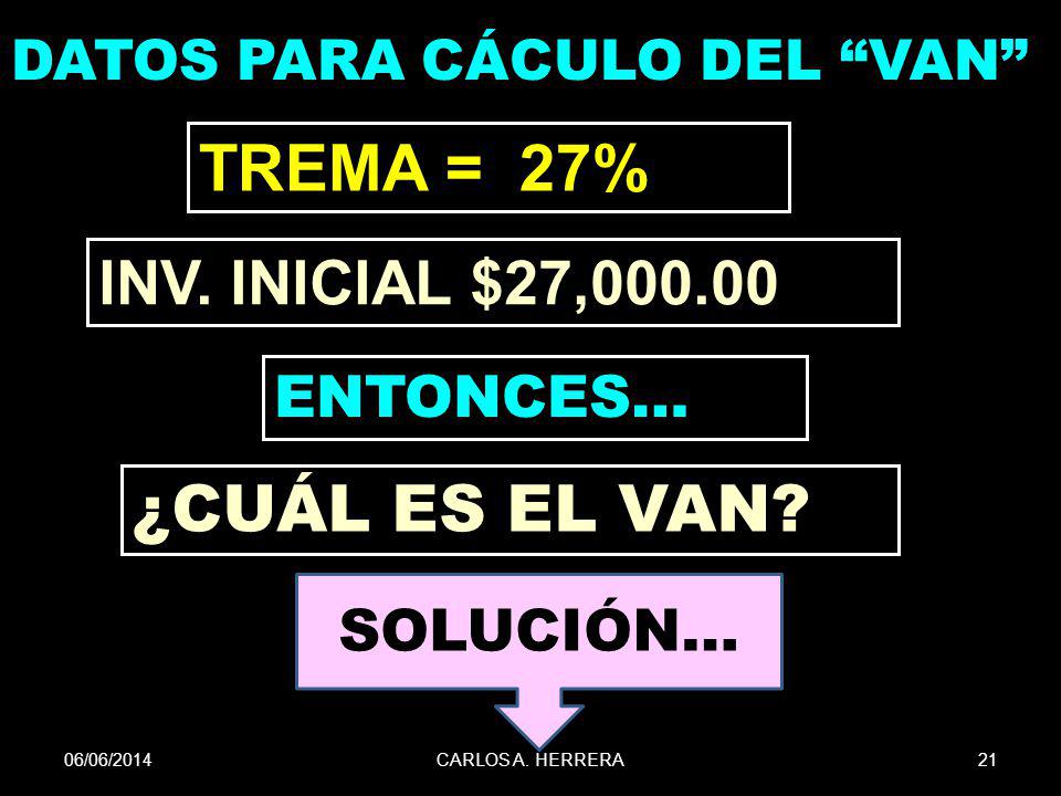 TREMA = 27% ¿CUÁL ES EL VAN INV. INICIAL $27, ENTONCES…